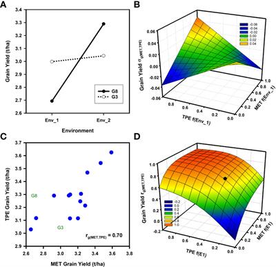 Extending the breeder’s equation to take aim at the target population of environments